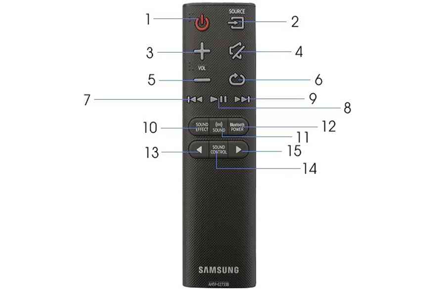 Hướng dẫn sử dụng remote loa thanh soundbar Samsung 2.1 HW-K350