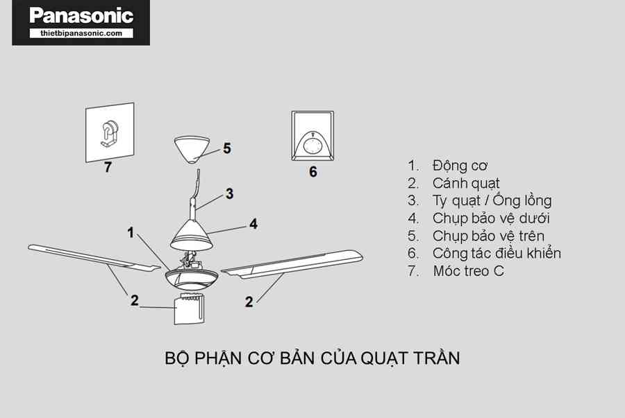 Cấu Tạo Của Quạt Trần Và Nguyên Lý Làm Việc Chuẩn Nhất