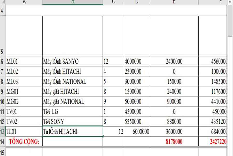 Excel lỗi font chữ: Nguyên nhân và cách khắc phục