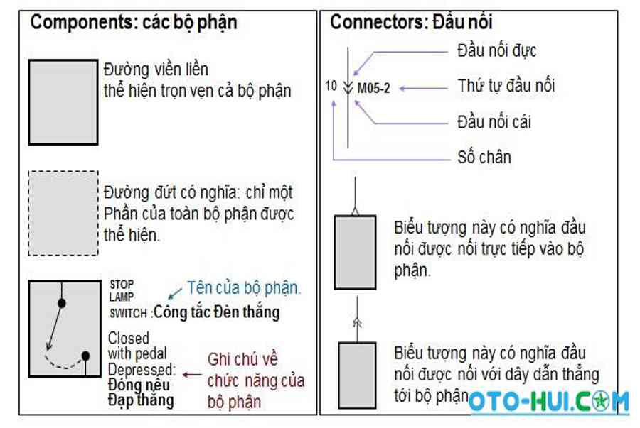 Top 20 ký hiệu sơ đồ mạch điện oto hay nhất 2022 – Chuyên Trang Thông Tin Tổng Hợp Thevesta