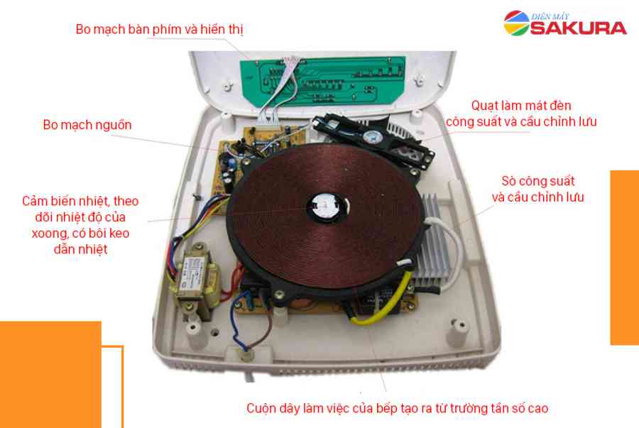 Tìm hiểu về sơ đồ mạch điện bếp từ là gì? Tổng quan và nguyên lý hoạt động – Chia Sẻ Kiến Thức Điện Máy Việt Nam