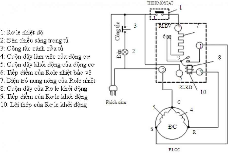 SƠ ĐỒ NGUYÊN LÝ MẠCH ĐIỆN CỦA TỦ LẠNH