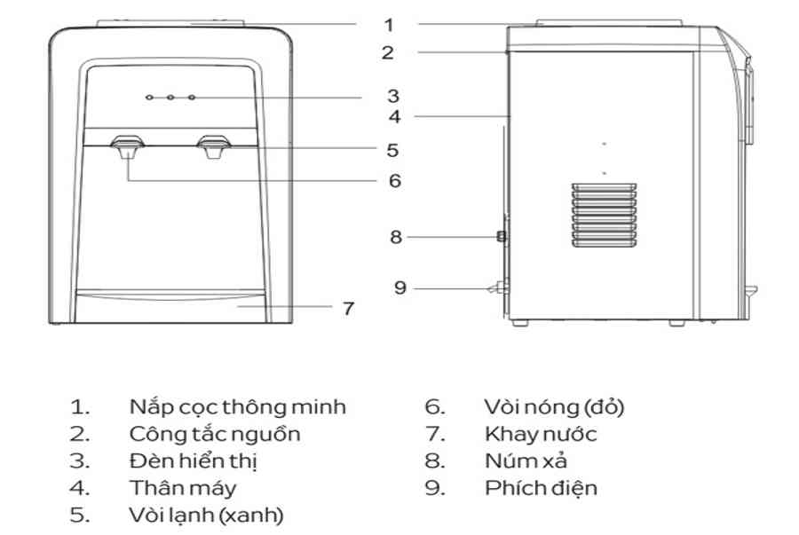 Nguyên lý hoạt động của cây nước nóng lạnh Kangaroo