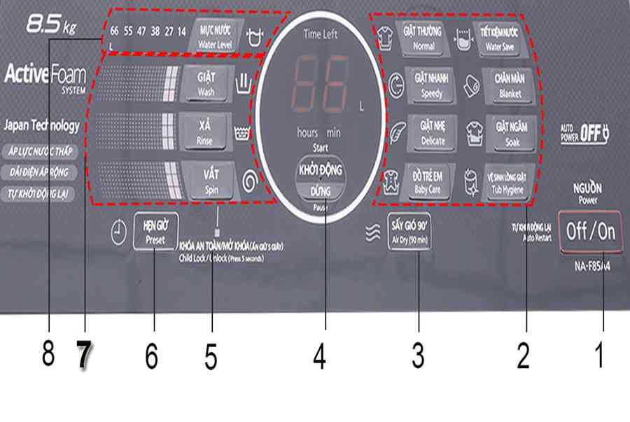 Hướng dẫn sử dụng bảng điều khiển dòng máy giặt Panasonic A4HRV