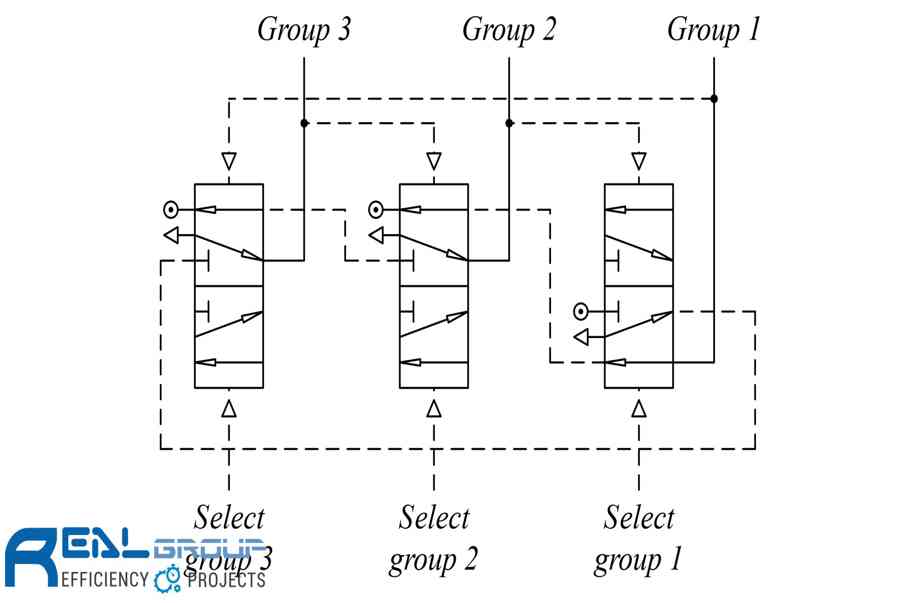 Mạch điều khiển khí nén – Real Group