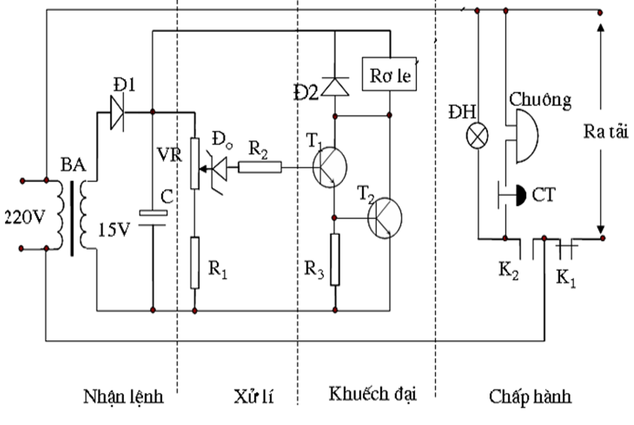 Mạch Điều Khiển Tín Hiệu Là Gì ? Mạch Điều Khiển Tín Hiệu Là Gì – Cộng đồng in ấn