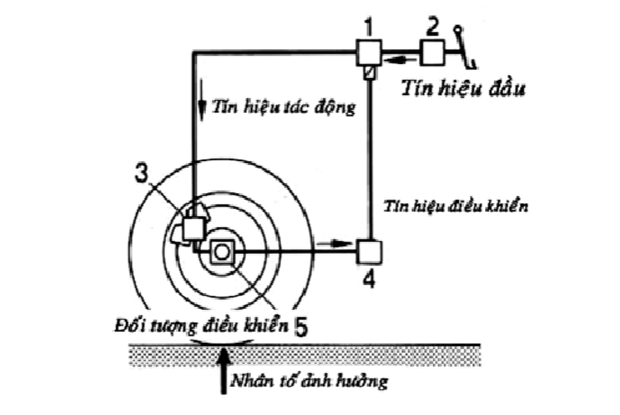 SƠ ĐỒ CẤU TẠO VÀ NGUYÊN LÝ HOẠT ĐỘNG CỦA HỆ THỐNG PHANH ABS