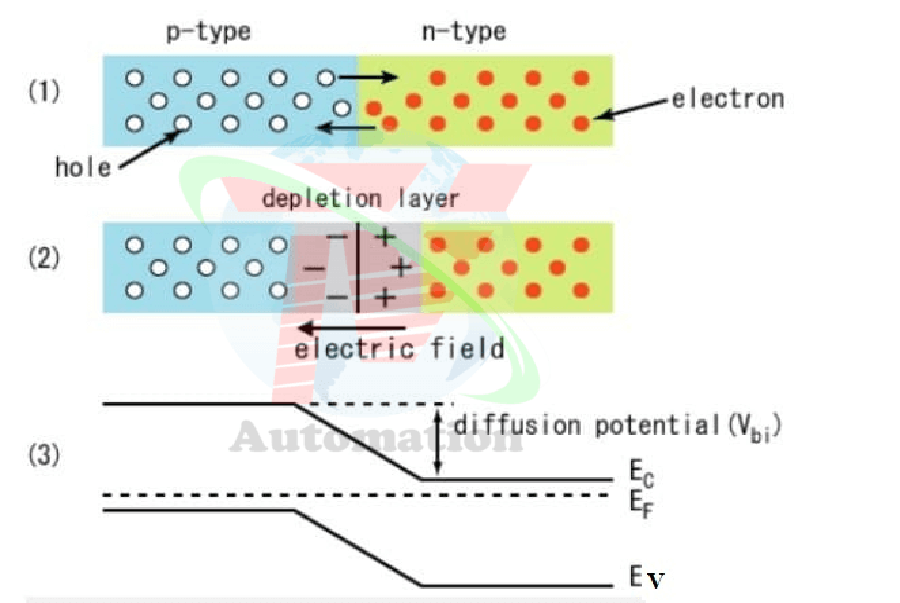 Diode là gì? Ứng dụng thực tế – Trí Việt Tech