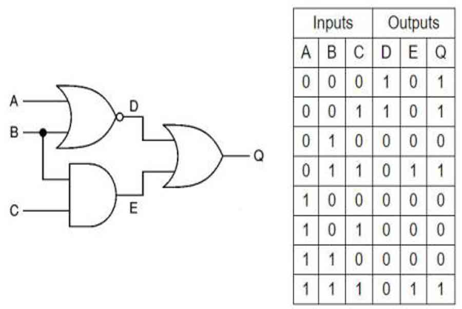 Giới thiệu các cổng logic