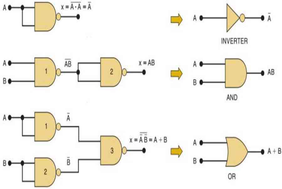 Giới thiệu các cổng logic