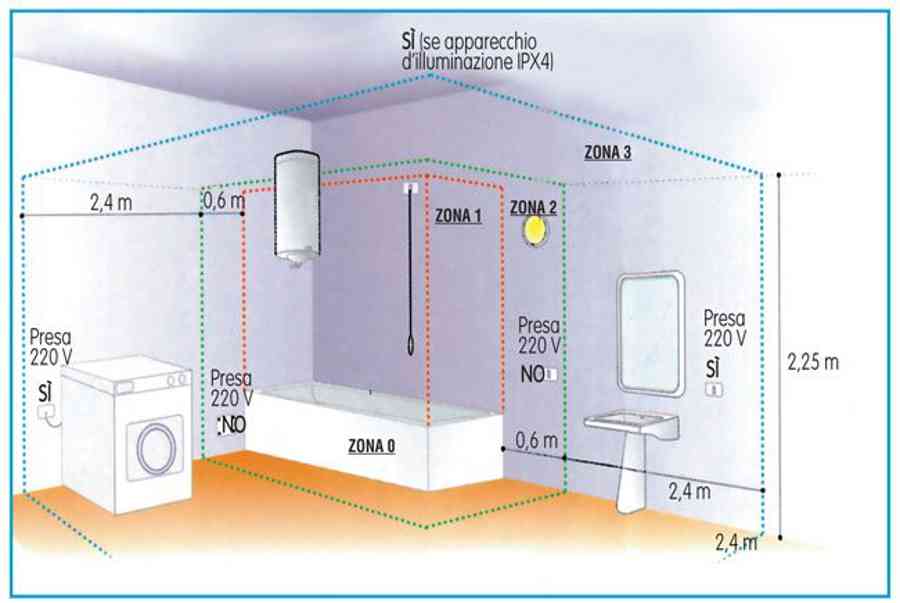Bản vẽ thi công thiết kế điện nước trong nhà và các thông tin liên quan – Thợ sửa chữa