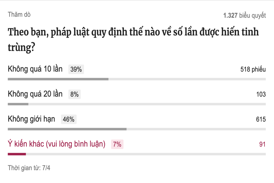 Hiến và nhận tinh trùng thế nào để không vi phạm pháp luật?