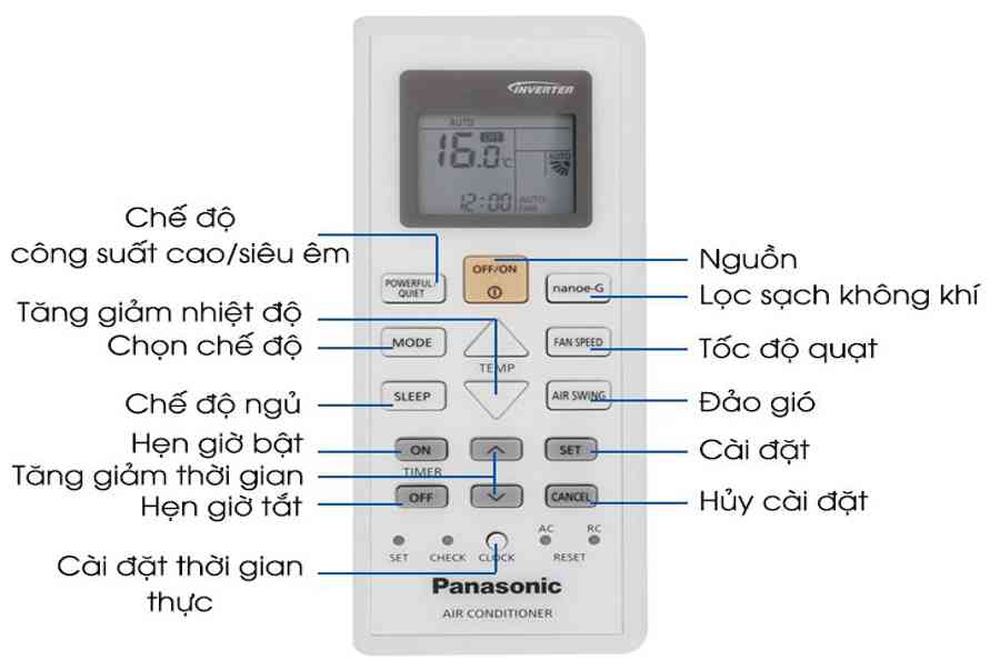 Các phím chức năng và cách sử dụng điều khiển điều hòa Panasonic