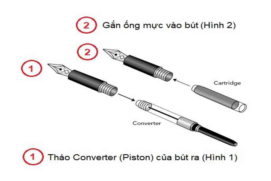 CÁCH LẮP ỐNG MỰC BÚT PARKER như thế nào chuẩn nhất?