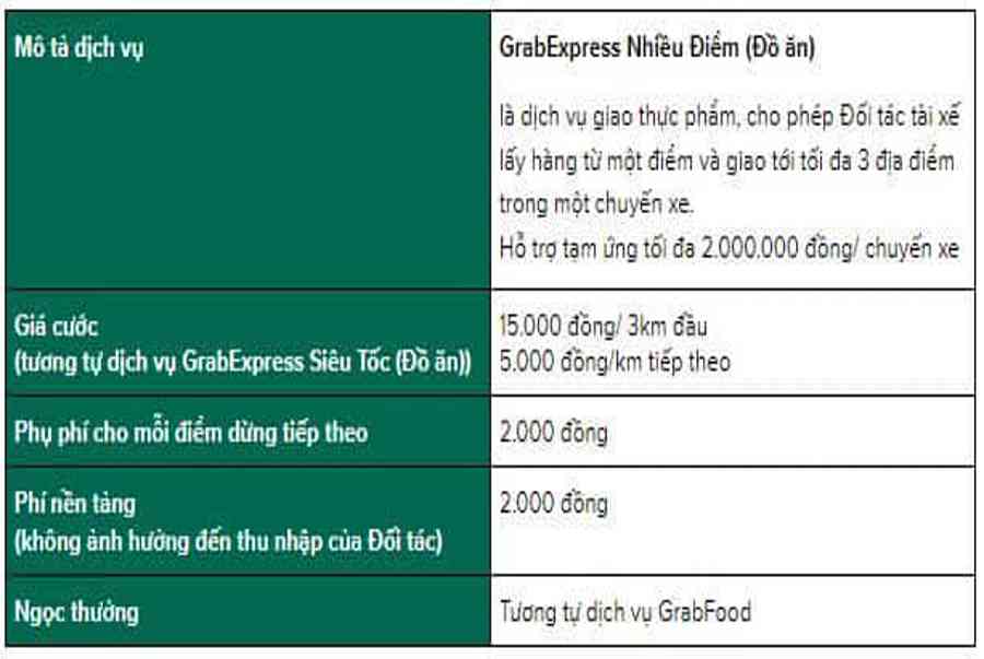 GrabExpress | Triển khai dịch vụ GrabExpress Nhiều Điểm (Đồ ăn) từ ngày 23/06/2021 | Grab VN