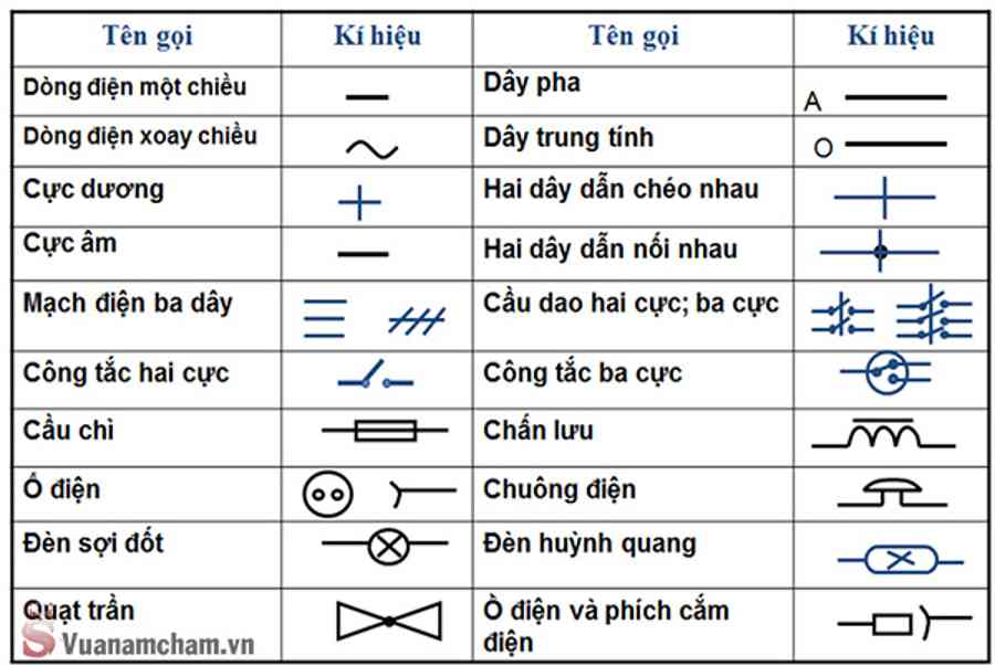 Sơ đồ mạch điện là gì? 5 bước để vẽ sơ đồ mạch điện đơn giản – Dịch Vụ Sửa Chữa 24h Tại Hà Nội