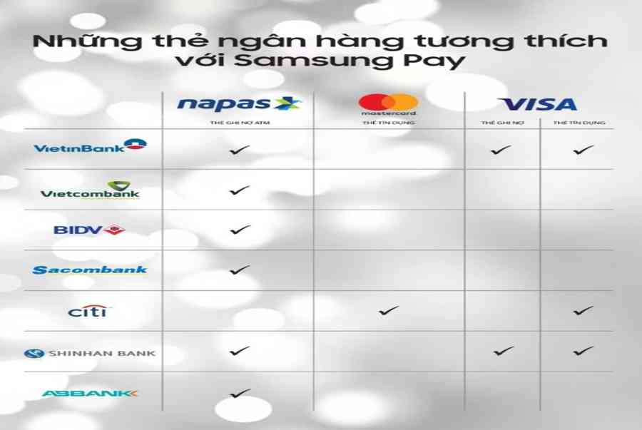Tổng hợp về Samsung Pay: Những smartphone nào hỗ trợ, sử dụng ra sao? | Hoàng Hà Mobile