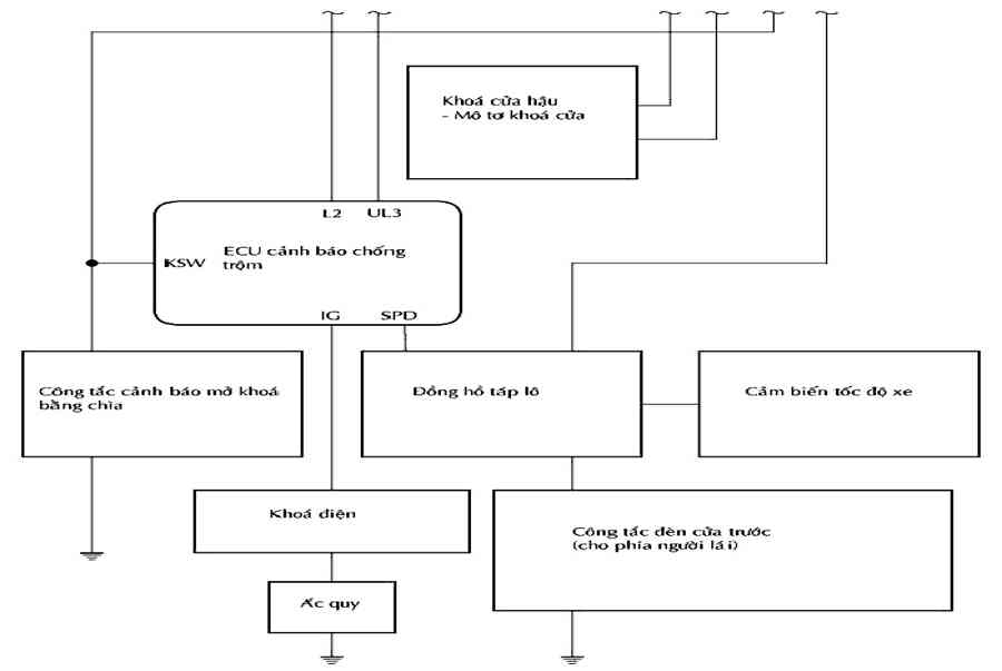 Nguyên lý, sơ đồ mạch điện hệ thống khóa cửa ô tô, lock cửa xe ô tô – TRUNG TÂM KỸ THUẬT Ô TÔ MỸ ĐÌNH THC