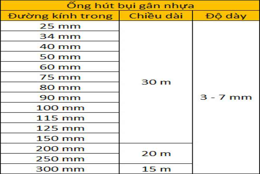 Bán lẻ ống hút bụi gân nhựa các loại, đủ kích cỡ tại Hà Nội