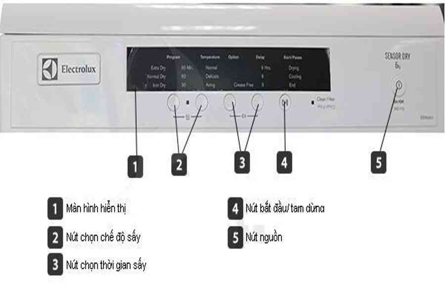 Hướng dẫn cách sử dụng máy sấy quần áo ELectrolux hiệu quả