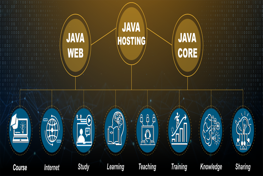 lập trình web với java học java web backend cho người mới bắt đầu chưa biết gì từ a đến z