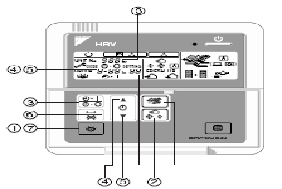 Hướng dẫn sử dụng điều hòa trung tâm VRV Daikin (qua bộ điều khiển)