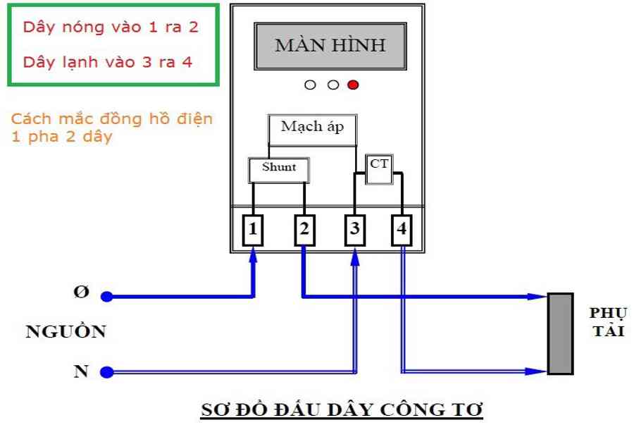 Công tơ điện | Công tơ điện dùng để làm gì? | Cách đọc công tơ điện tử