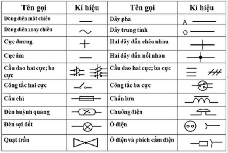 Cách đọc sơ đồ mạch điện – Tư vấn lắp đặt sửa chữa điện