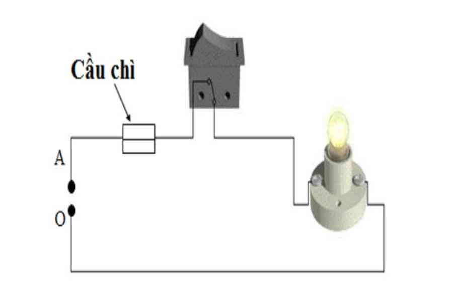 Tìm hiểu về cầu chì: Cầu chì có nhiệm vụ gì trong mạch điện – Htsolarxanh