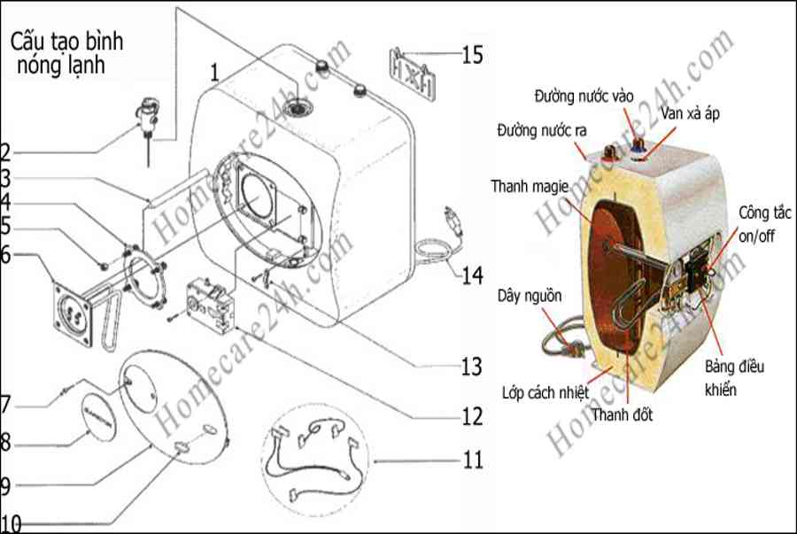 Cấu tạo bình nóng lạnh, chúng ta tìm hiểu để tự sửa chữa khi cần thiết