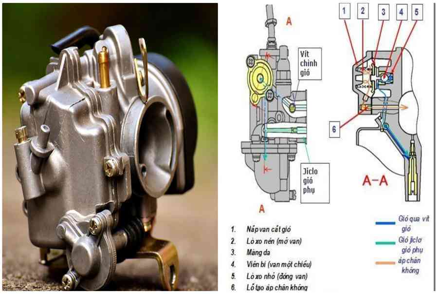 [Hướng dẫn] Phục hồi bình xăng con đúng cách