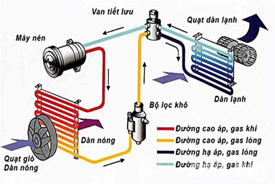 Tìm hiểu về sơ đồ mạch điện và cách đấu dây điện điều hòa không khí – Chia Sẻ Kiến Thức Điện Máy Việt Nam