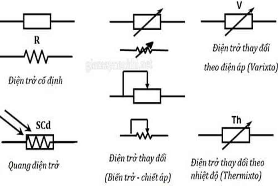 Điện trở trong mạch điện ▶Quy ước, kí hiệu & phân loại chi tiết a-z