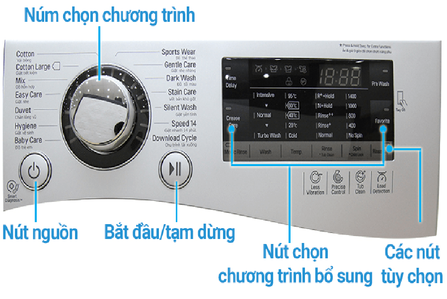Chế độ sấy của máy giặt LG sử dụng như thế nào tốt nhất?