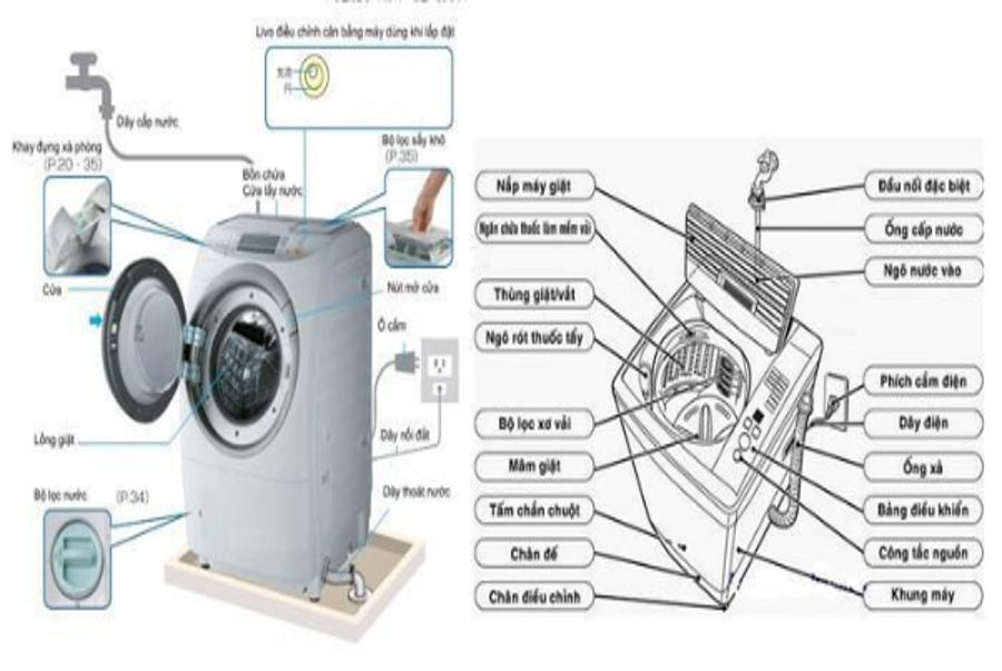 Tìm Hiểu Motor Máy Giặt, Cấu Tạo Và Cách Đấu Dây Motor Máy Giặt