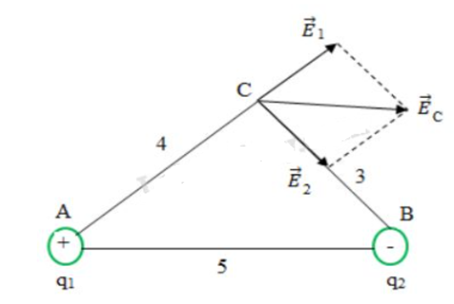 Cường độ điện trường là gì? Công thức tính cường độ điện trường từ A-Z