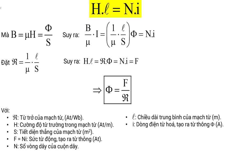 Định luật mạch từ và tính toán mạch từ – Real Group