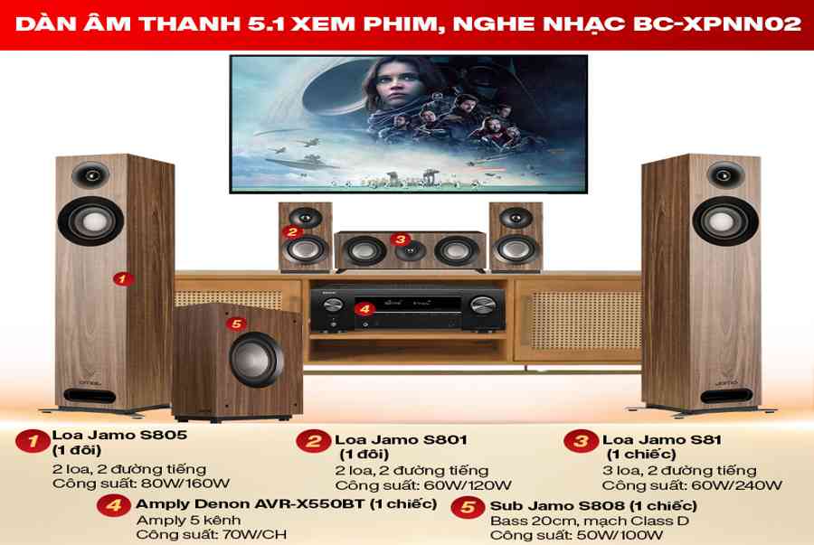 Dàn âm thanh 5.1 xem phim, nghe nhạc BC-XPNN02 giá rẻ