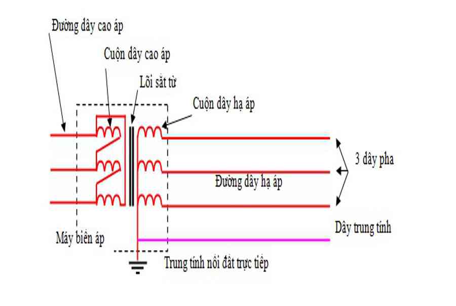 Điện áp dây là gì? Phân biệt điện áp dây và điện áp pha