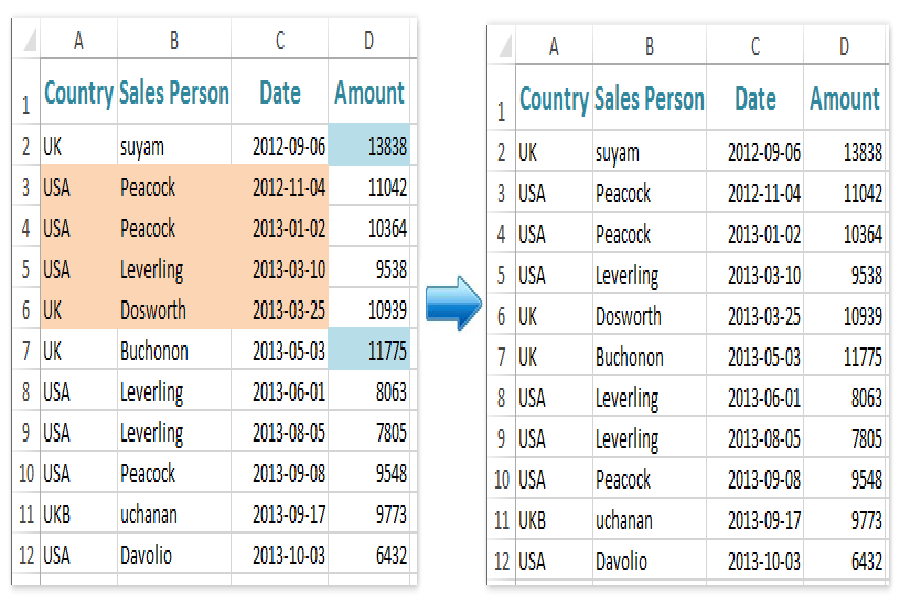 Làm cách nào để loại bỏ màu tô khỏi các ô trong Excel?