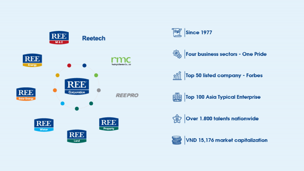 REE Corporation | Công nghiệp điện lạnh | Năng lượng