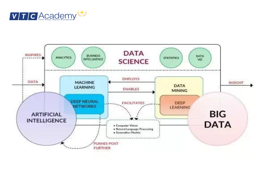 Data Mining là gì? Quy trình khai phá dữ liệu như thế nào?