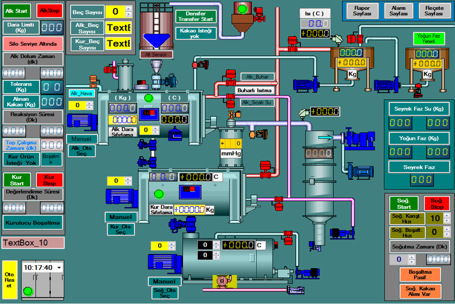 Scada là gì? So sánh hệ thống Scada và hệ thống DCS