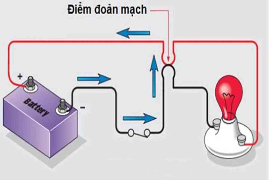 Đoản Mạch là gì? Hiện Tượng Đoản Mạch Xảy Ra Khi Nào?