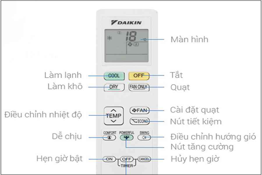 Hướng dẫn sử dụng remote máy lạnh Daikin dòng FTKQ Series