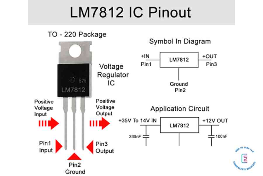 IC 7812 (LM7812) là gì? Sơ đồ chân, thông số kỹ thuật và ứng dụng thực tế