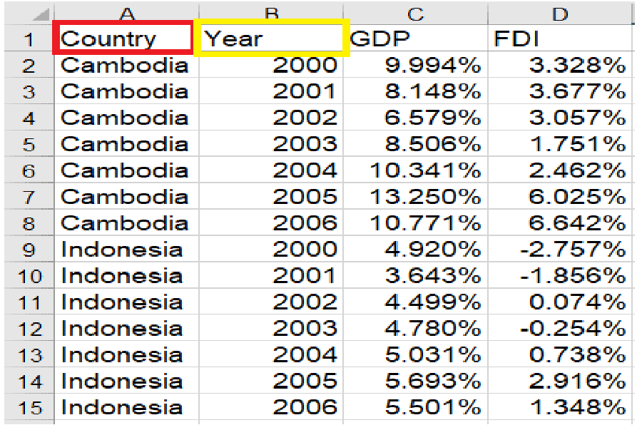 Dữ liệu bảng – Panel Data là gì? Cách tạo trong Stata chỉ 5s – MOSL