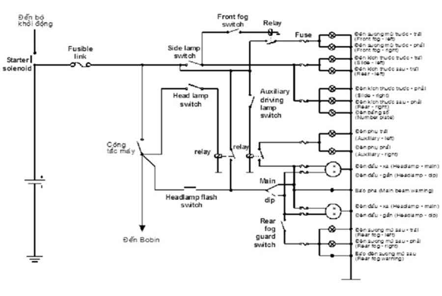 Sơ Đồ Mạch Điện Hệ Thống Chiếu Sáng Trên Ôtô, Hệ Thống Chiếu Sáng Và Tín Hiệu Trên Xe Ô Tô