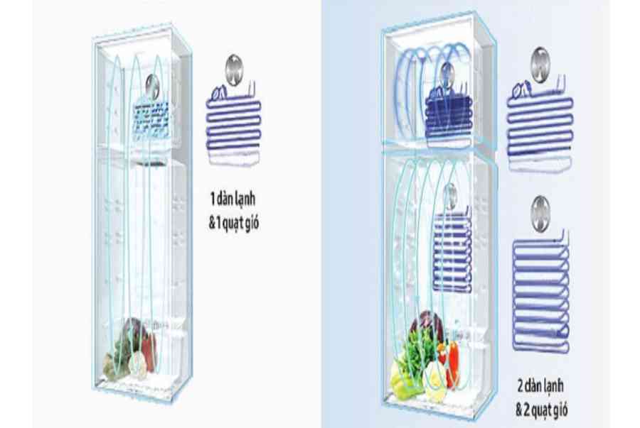 7 cách sửa tủ lạnh không đông đá đơn giản – Sửa chữa Điện Lạnh Quản Lý Thủ Đức