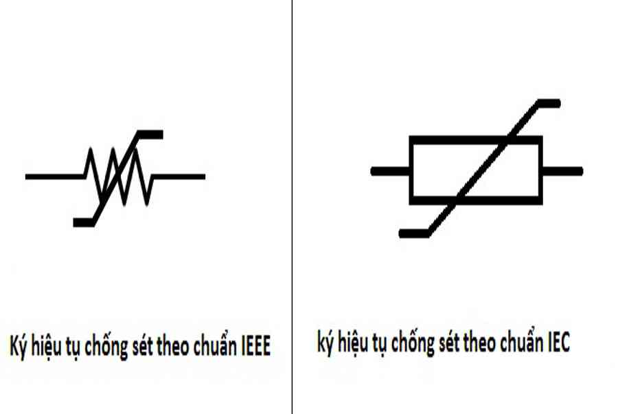 Tìm hiểu về tụ chống sét